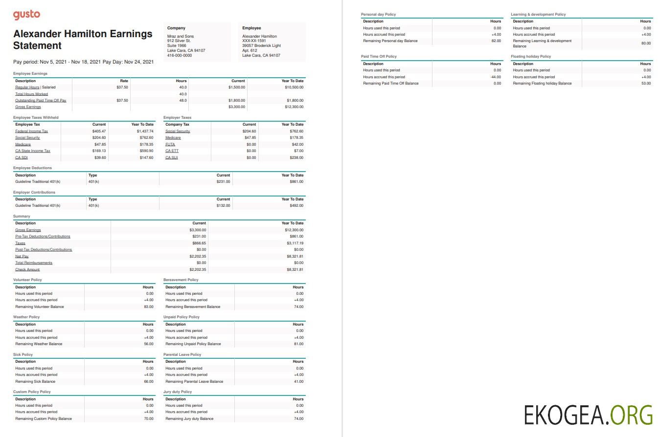 Compte de résultat de Mraz and Sons